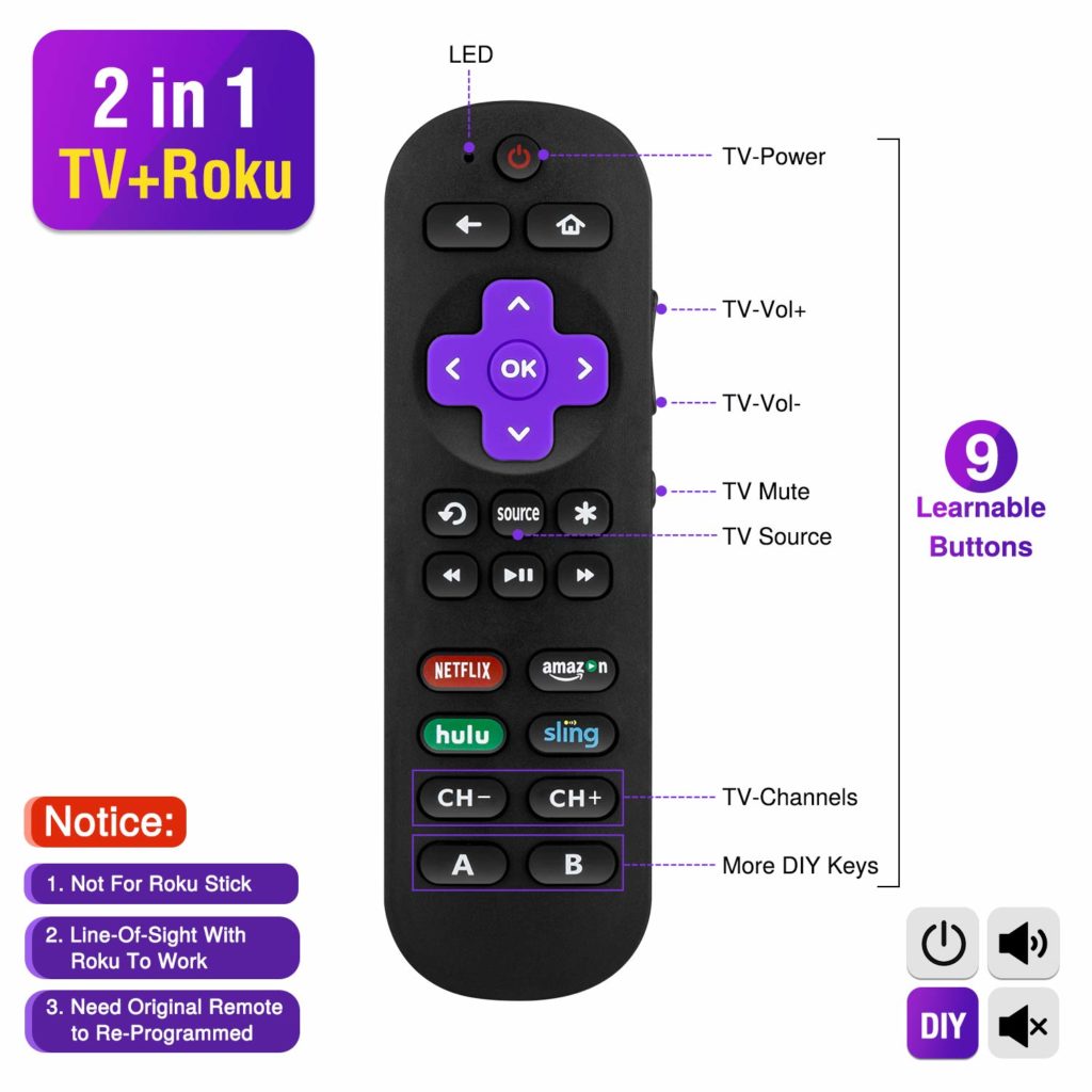 Universal Remote Control Compatible with Roku Player